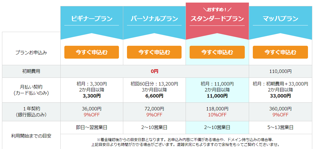 MyASPのプラン